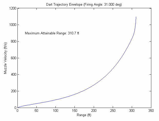 1420585665-295592-5-RangevsVelocity.jpg